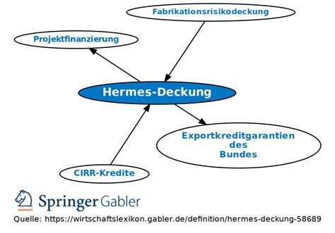 hermesdeckung|euler hermes deutschland.